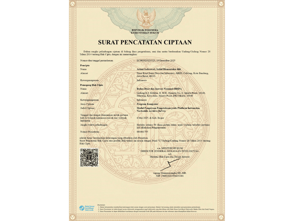 INNAKM - Hak Cipta Details