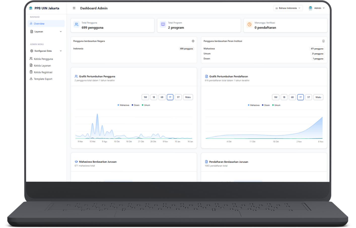 PPB Website - Dashboard (Laptop)
